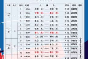 赛前浙江稠州调整名单以备全明星赛，内部沟通环节打磨，悬念犹存，心理建设被强调的简单介绍